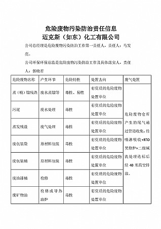 赢博（如东）化工有限公司2022危险废物污染防治责任信息