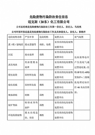 赢博（如东）化工有限公司2023年危险废物污染防治责任信息